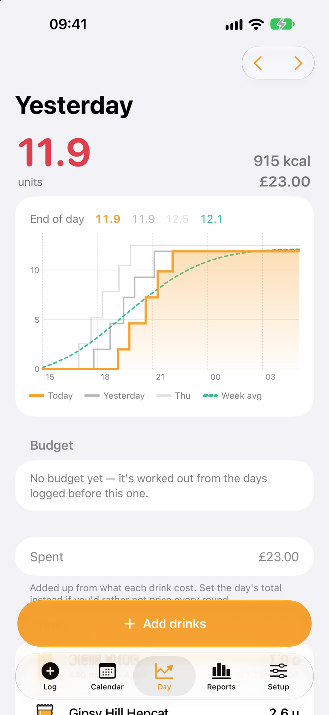 The Day screen: units so far today as a running line against yesterday and your usual day