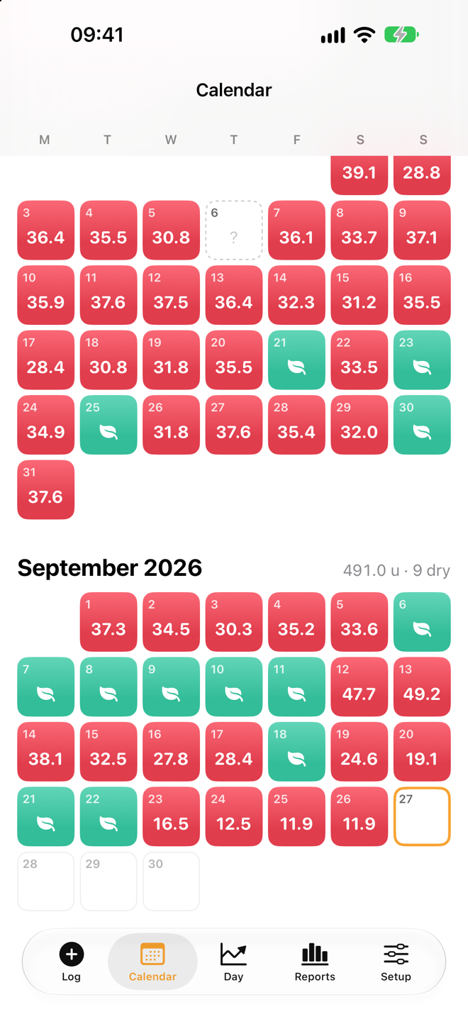 The calendar: each day coloured by how it went, with unlogged days left as gaps